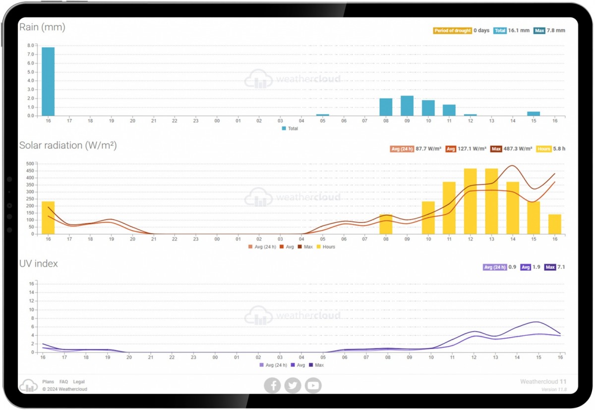 Weather station SWS 16600 WiFi 7 in 1 Weather station SWS 16600 WiFi 7 in 1