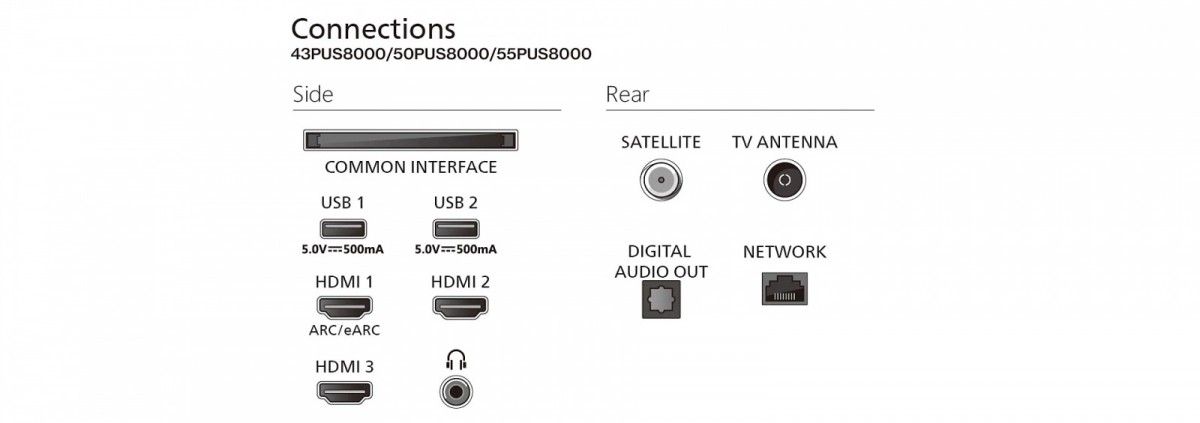 TV 65 inches QLED 65PUS8400/12 TV 65 inches QLED 65PUS8400/12