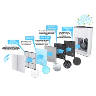 AIR PURFIRER MISTRAL