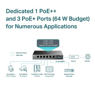 SG1006PP Switch 6GE (3PoE+ 1PoE++)